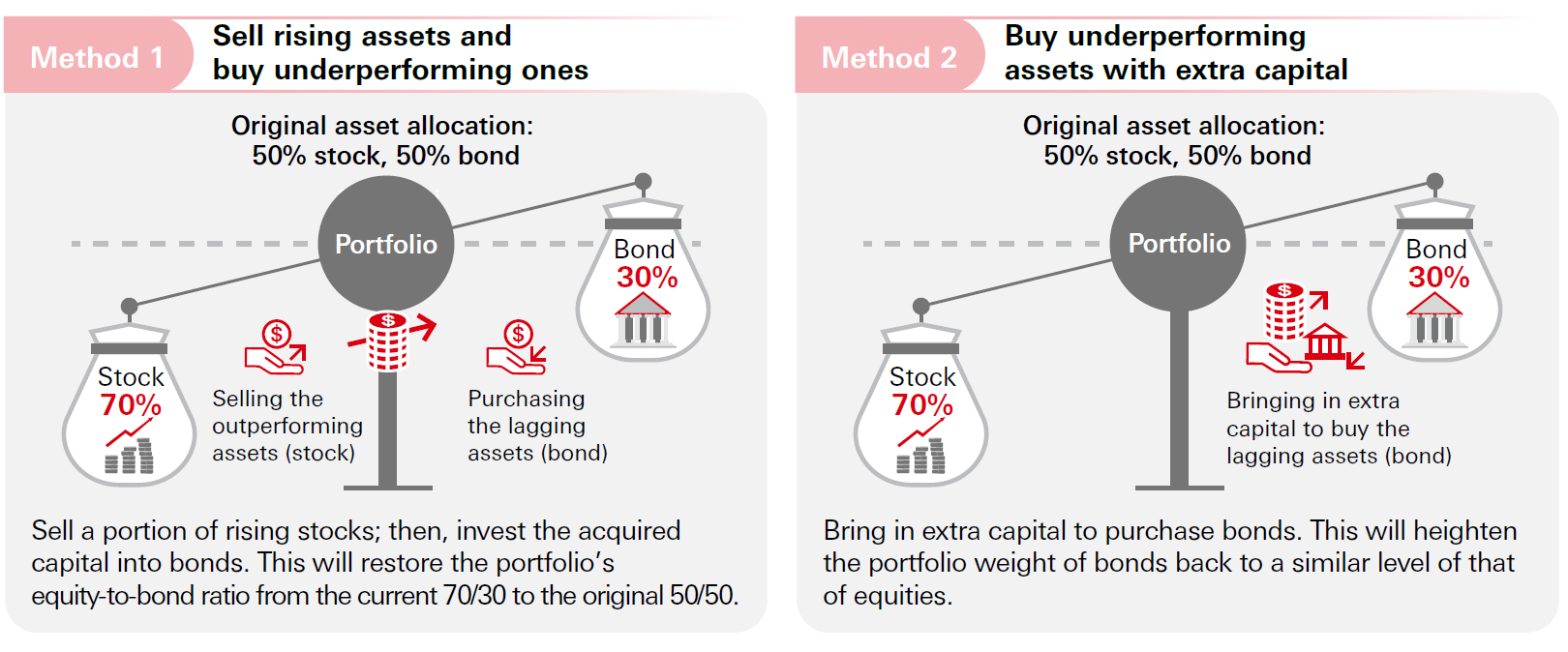 Two ways to get portfolio back on track
