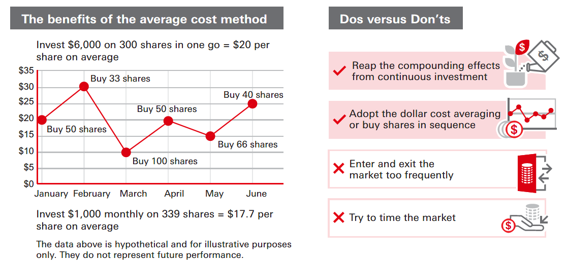 Create compounding effects with long-term investment