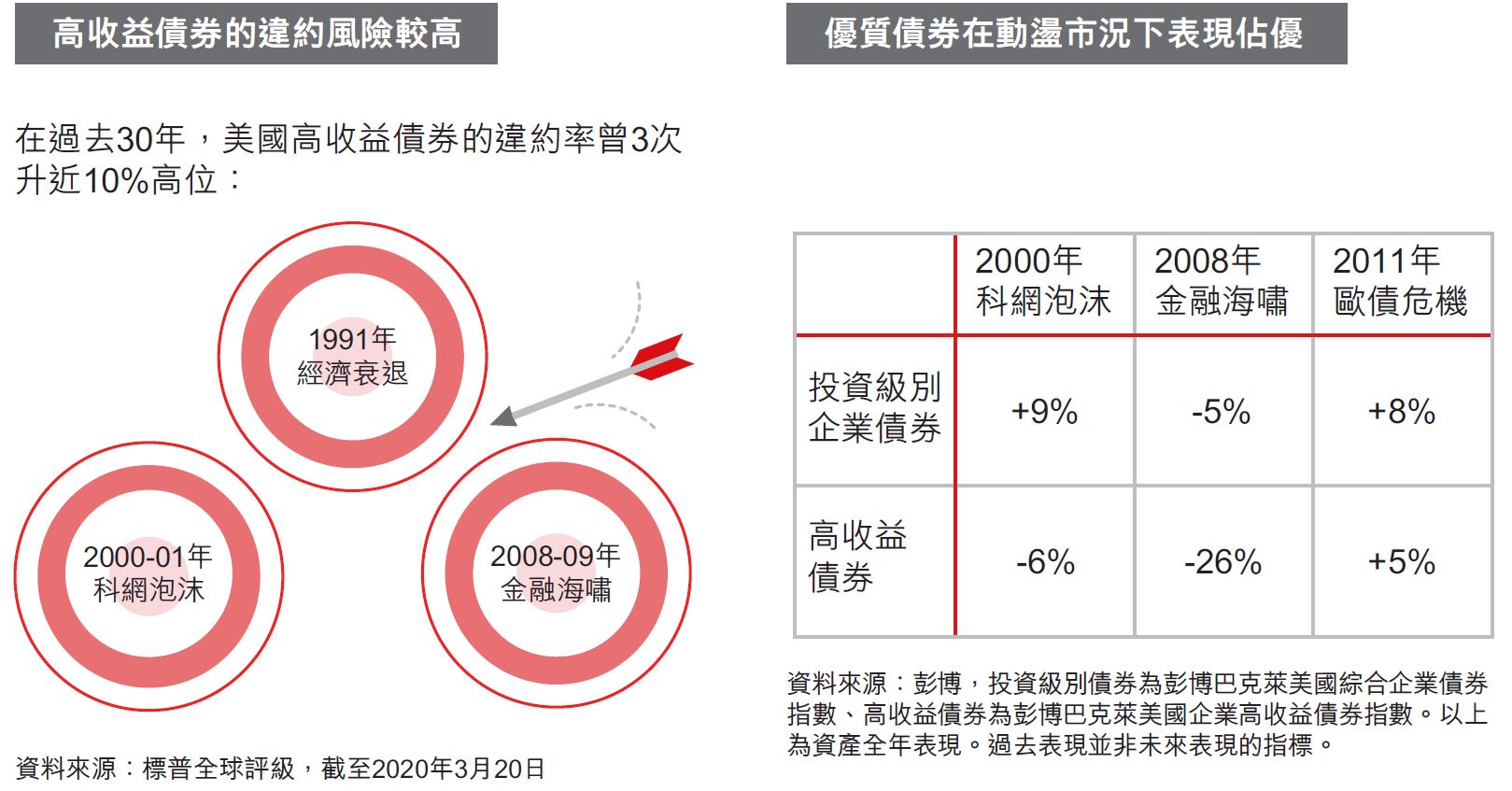 逆境之下 質素至上