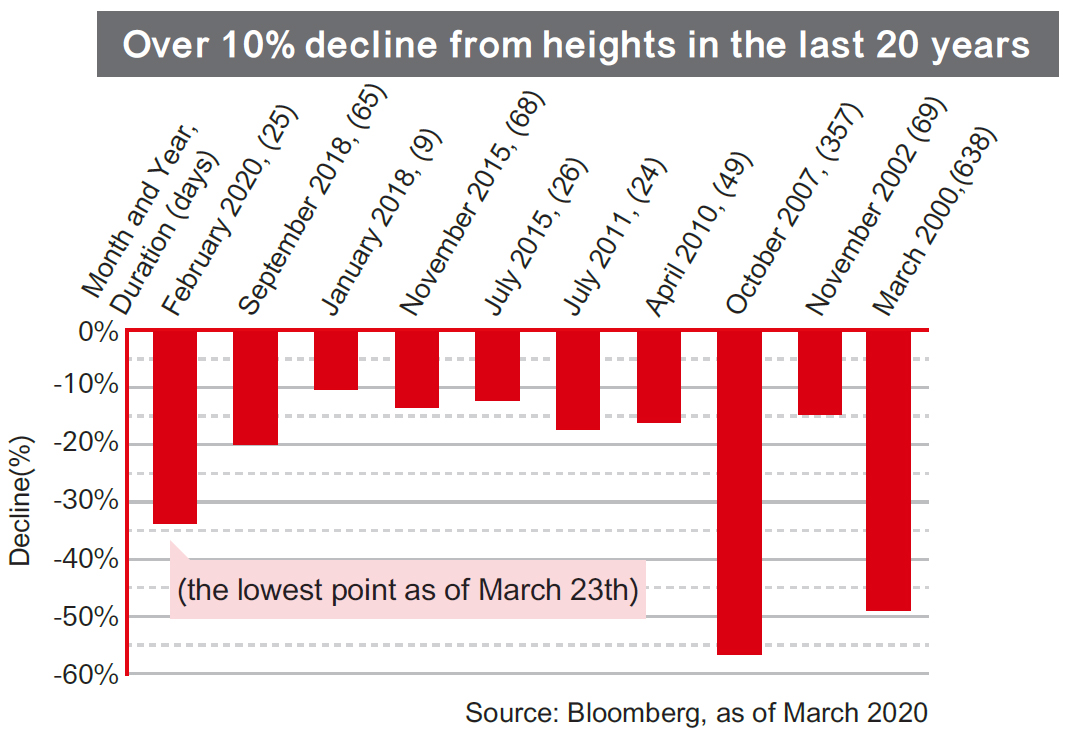 Market fickleness is the norm – get used to it