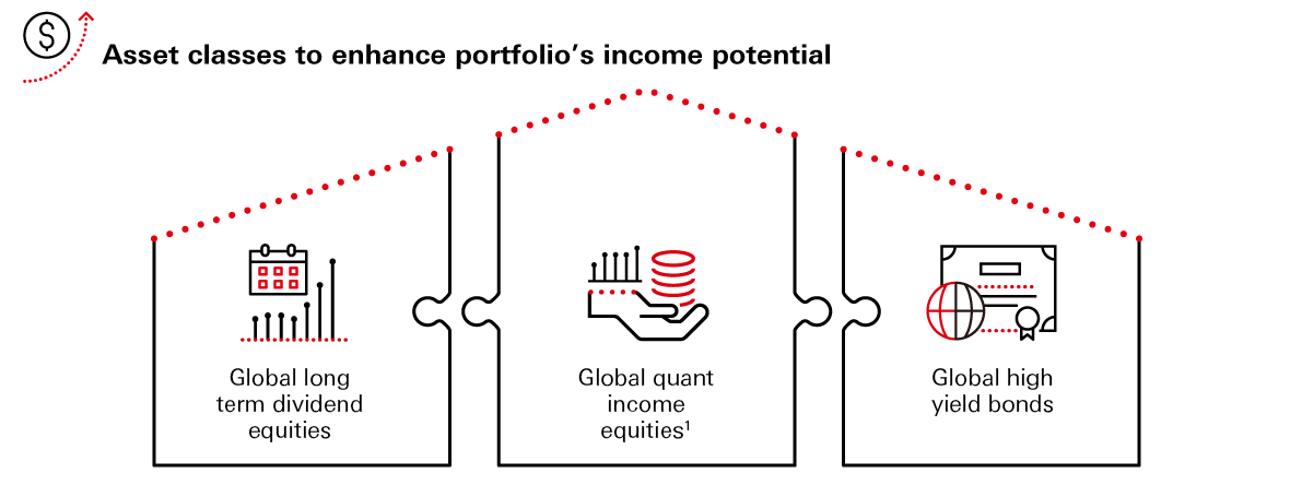 Global quant income enquiries; Global high yield bonds; Global long term dividend equities