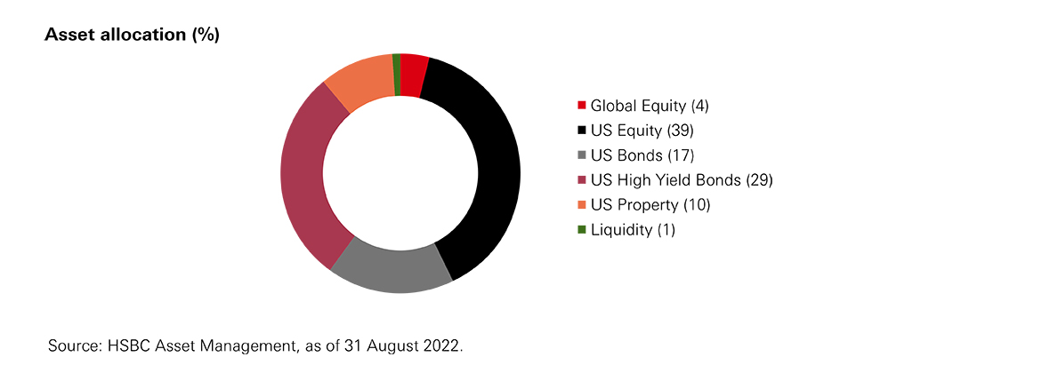 Asset allocation