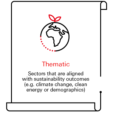 Thematic; Sectors that are aligned with sustainability outcomes (e.g. climate change, clean energy or demographics)