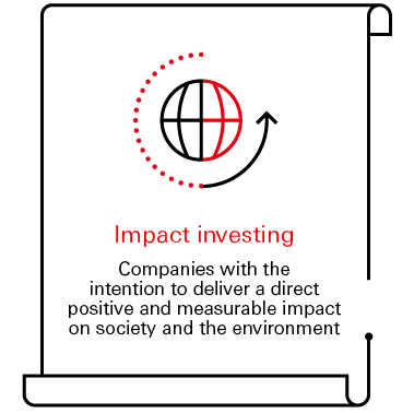 Impact investing; Companies with the intention to deliver a direct, positive and measurable impact on society and the environment