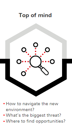 Top of mind: - How to navigate the new environment? What’s the biggest threat? Where to find opportunities?