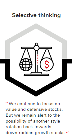 Selective thinking: We continue to focus on value and defensive stocks. But we remain alert to the possibility of another style rotation back towards downtrodden growth stocks.