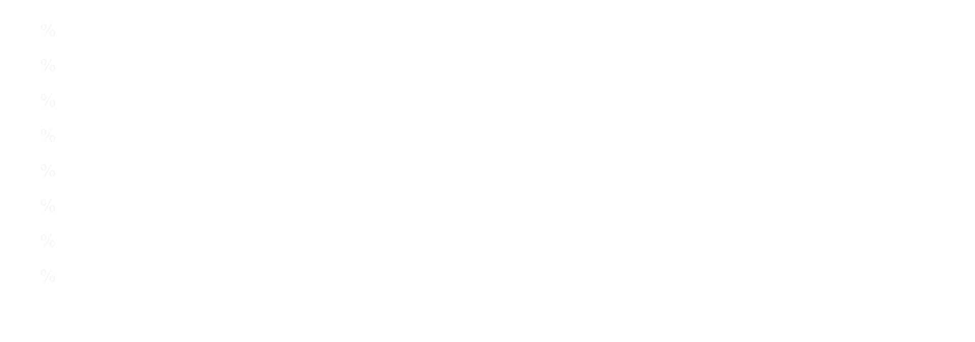 Yield opportunities across global credit markets