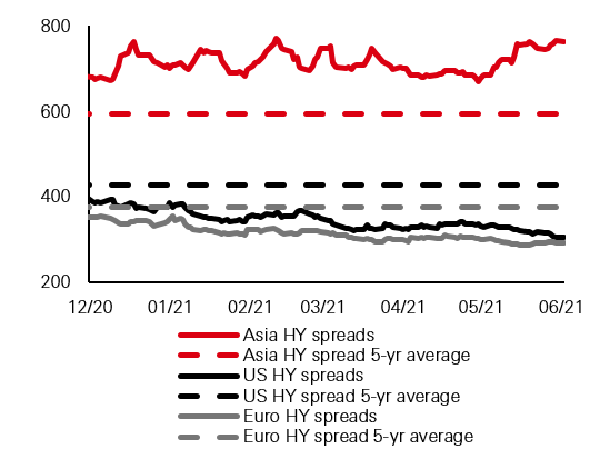 Fig. 7: Spreads
