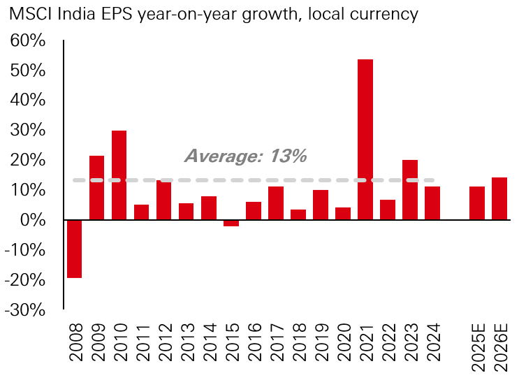 Fig. 7: Earnings growth remains solid 