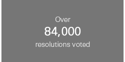 >Over 86,000 Resolutions voted