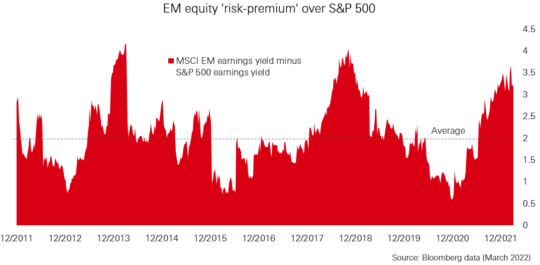 EM equities