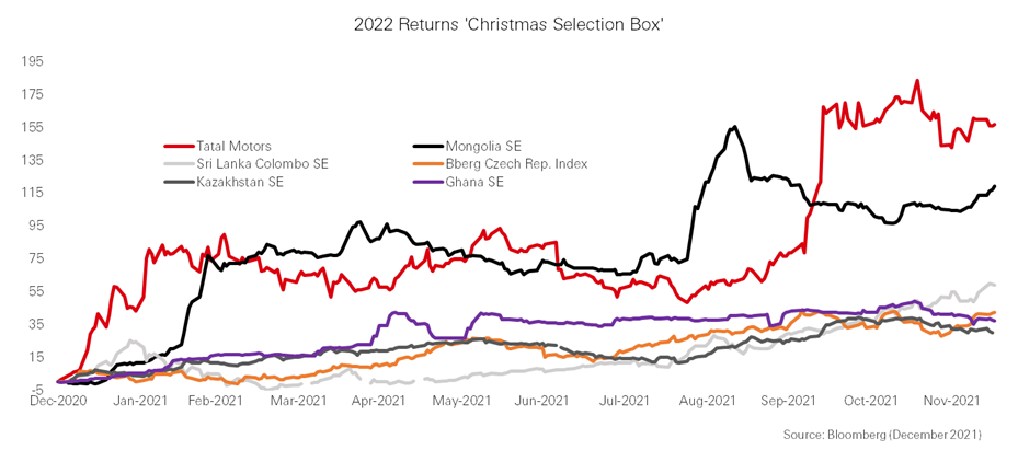 Return envy