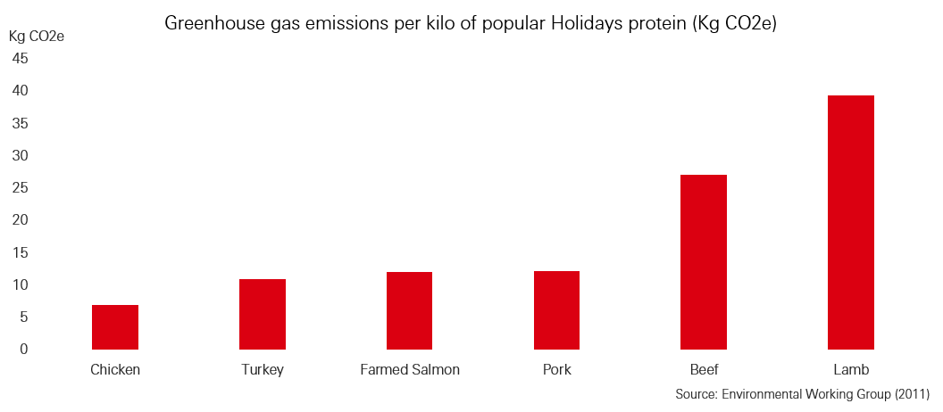 Turkey (not a note about inflation)