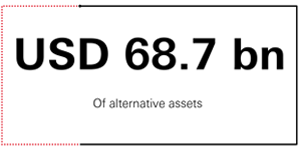 $67 bn of alternative assets