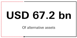 $67 bn of alternative assets