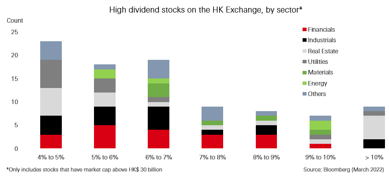 Hong Kong dividends