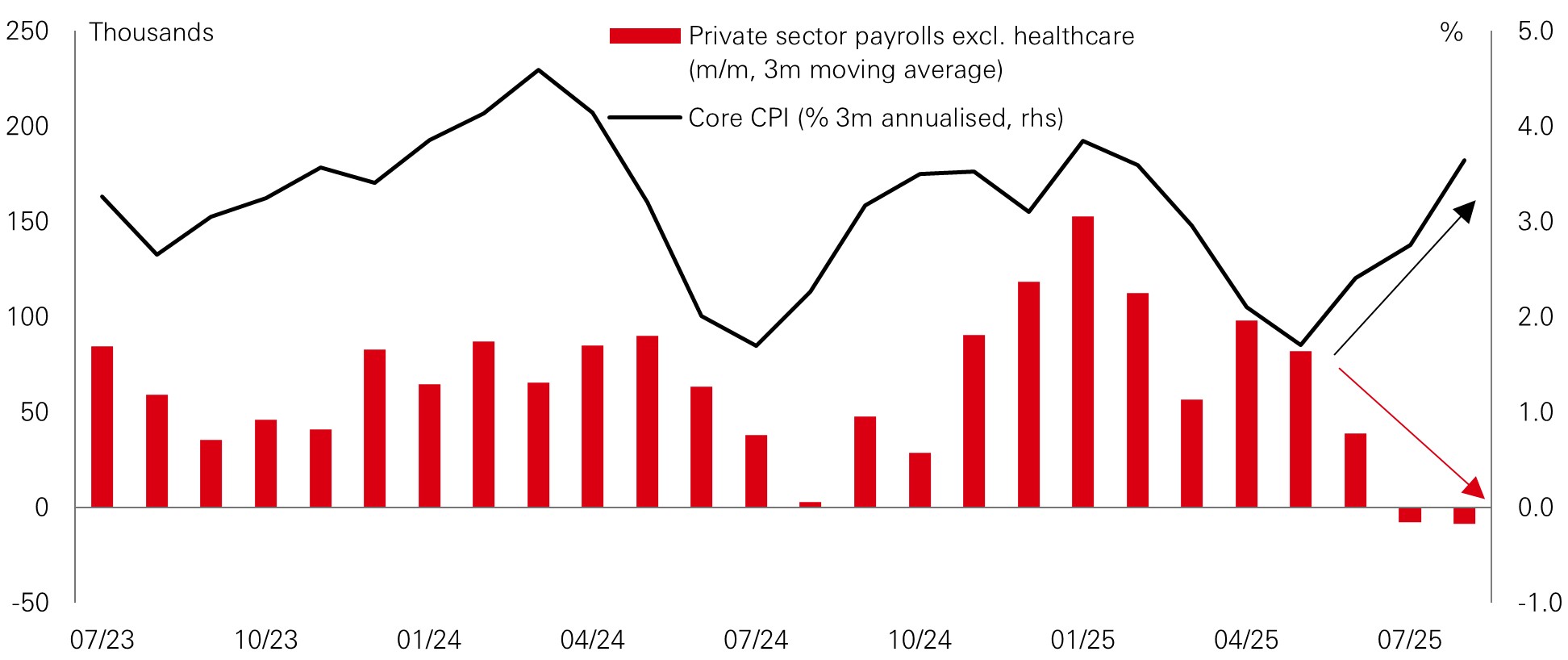 Chart of the week – Stagflation-lite US