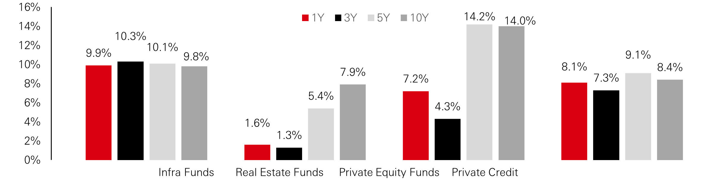 LP Regional Preference for 2025
