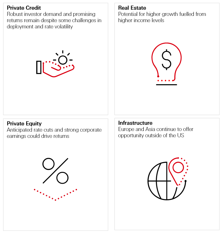 Strategy Snapshot