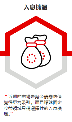 入息機遇: 近期的市場走勢令債券估值變得更為吸引，而且環球固定收益領域具備選擇性的入息機遇。