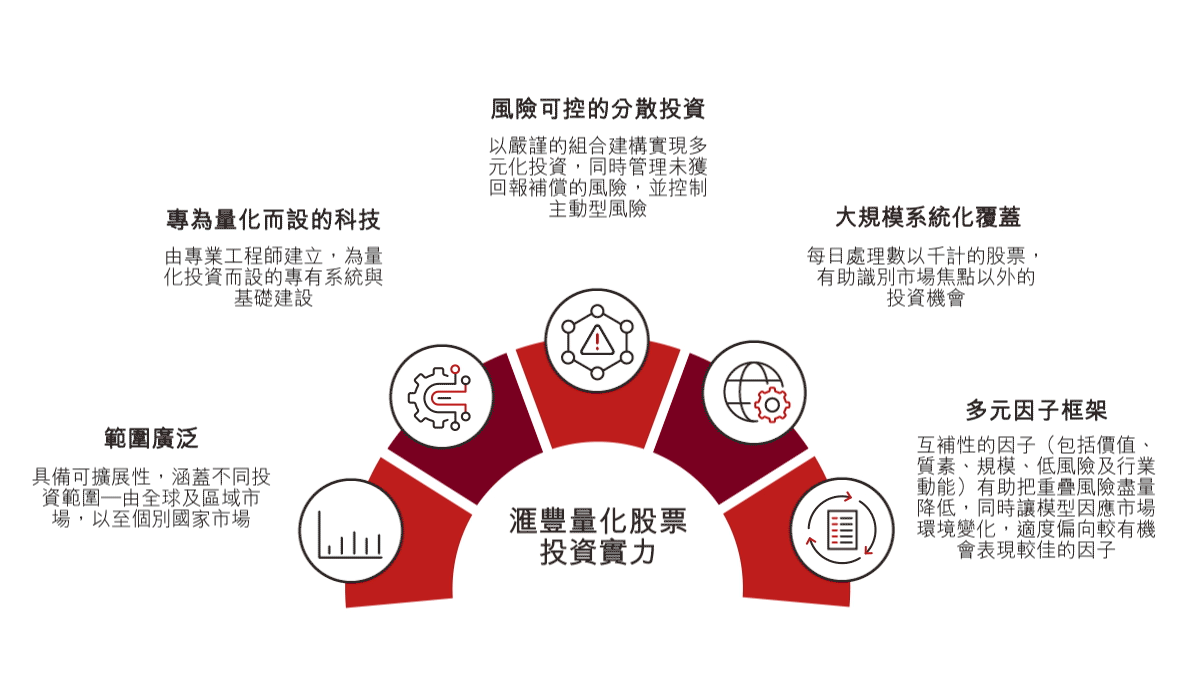 我們的獨特之處