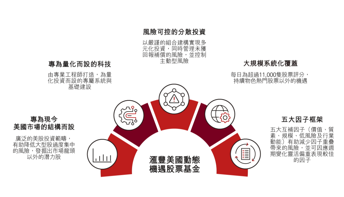我們的獨特之處