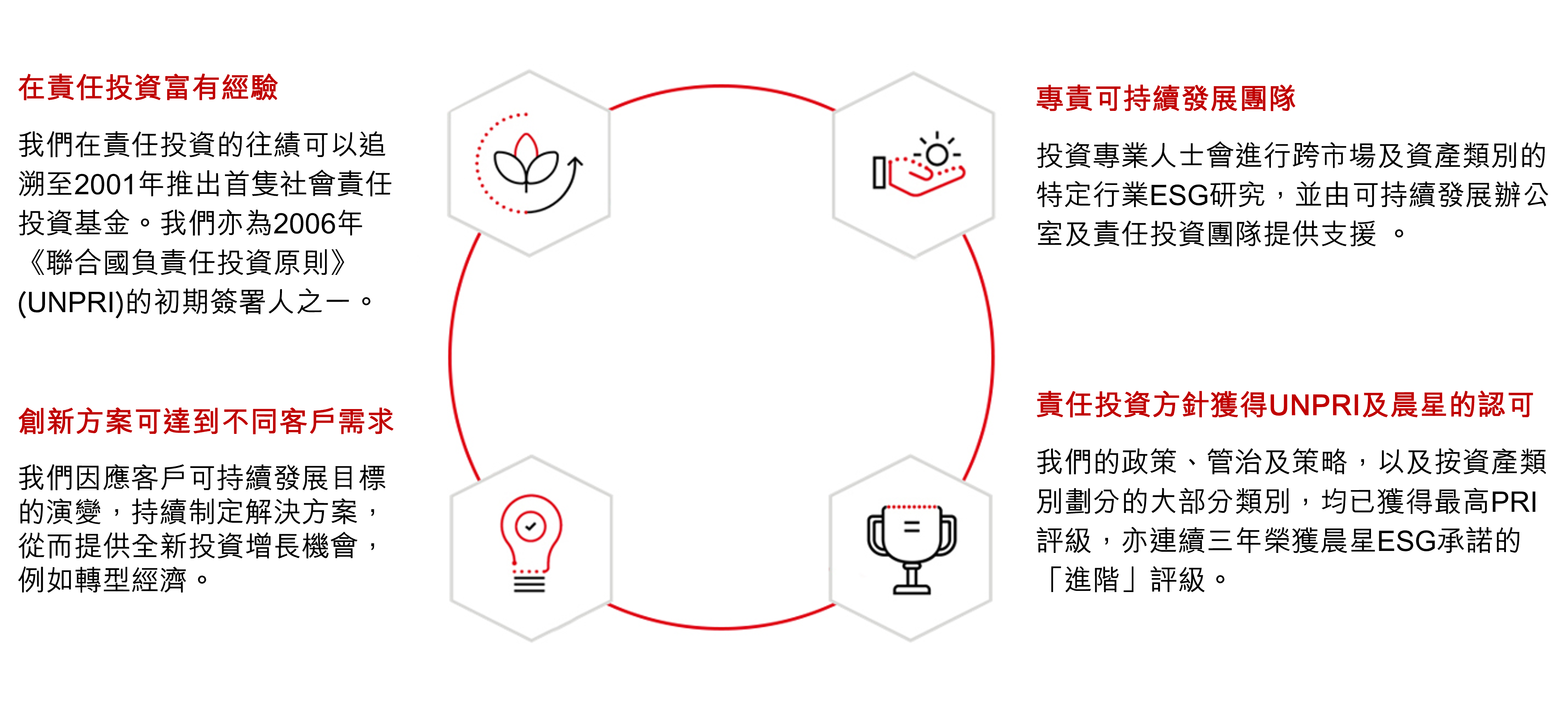 Why HSBC Asset Management?