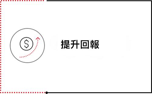 提升回報