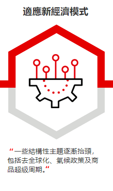 適應新經濟模式: 一些結構性主題逐漸抬頭，包括去全球化、氣候政策及商品超級周期。