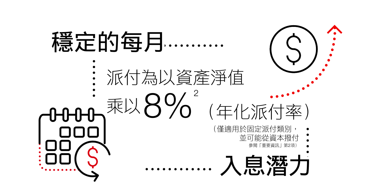 每月派付及多種貨幣股份類別