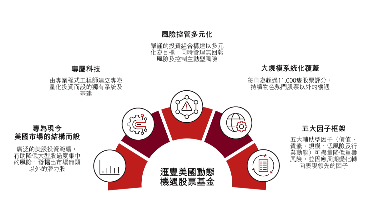我們的獨特之處