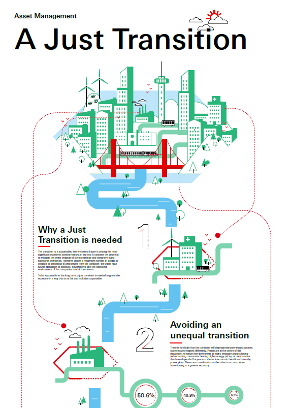 A just and inclusive transition - inforgraphic