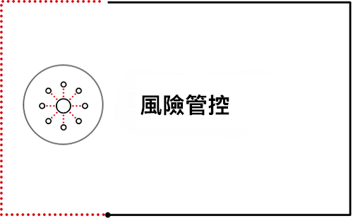 風險管控